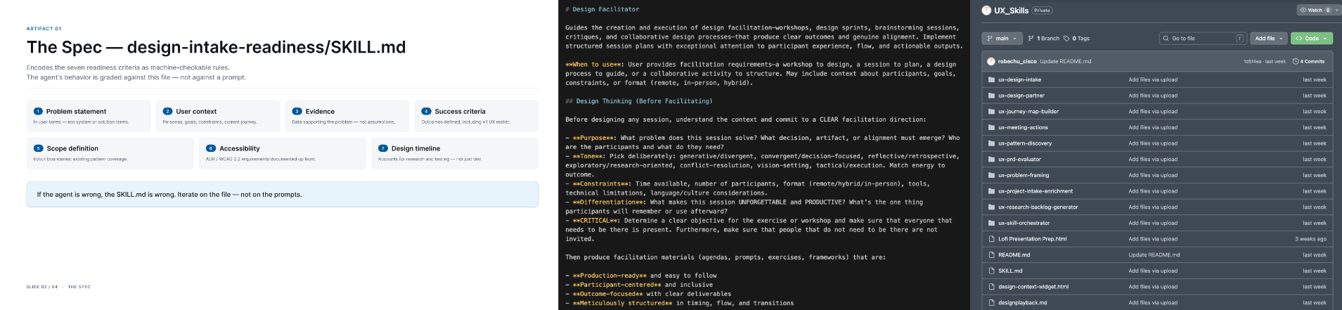 The kit's artifacts — a SKILL.md spec, a markdown workflow file, and the shared GitHub repo of skills files.