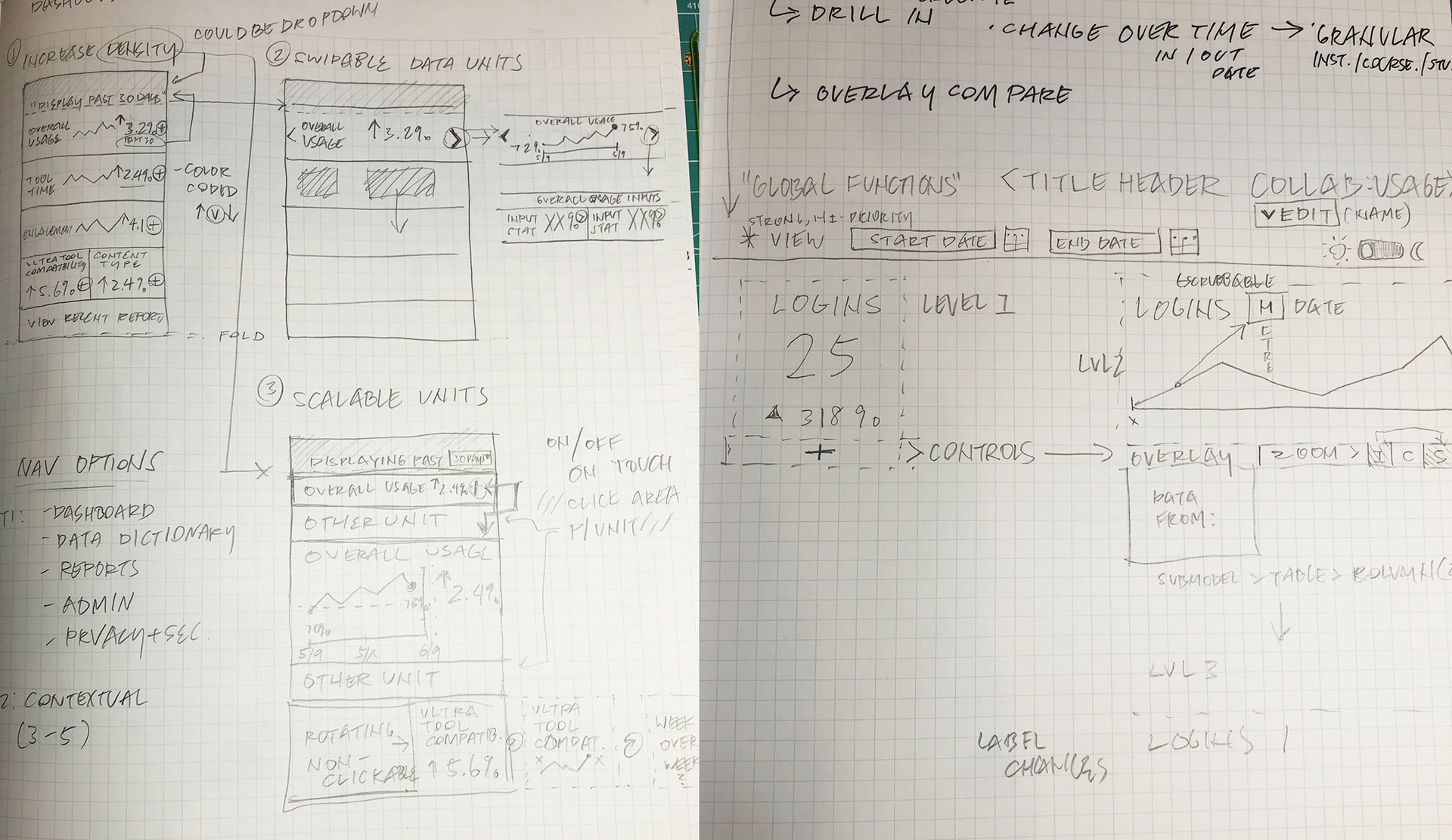 Lo-fi concepts exploring different ways to visualize student data