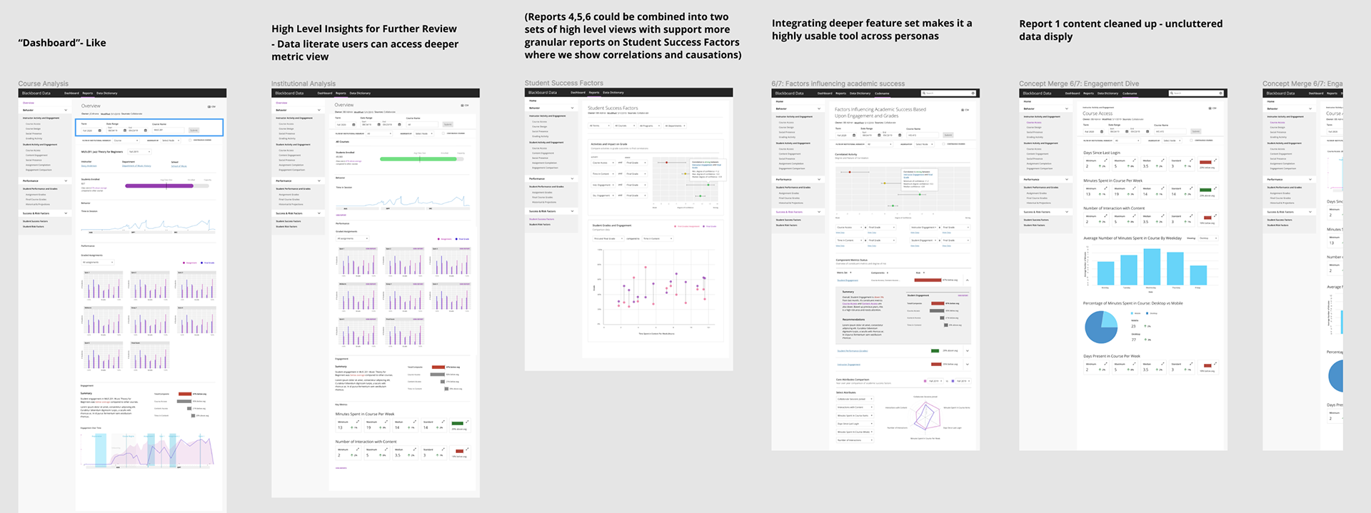A range of concept directions explored with the data-science team